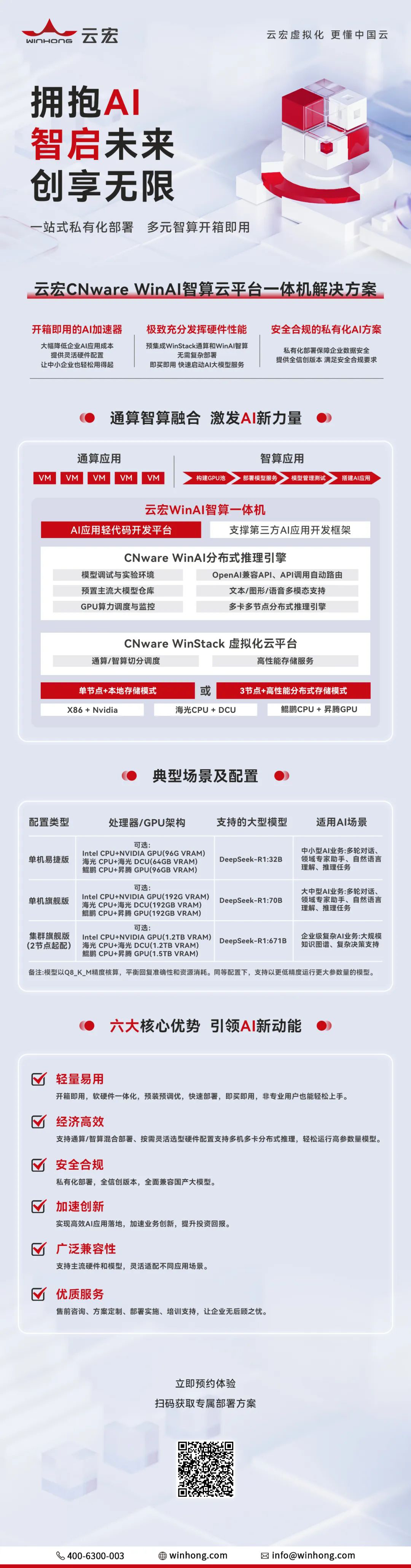 云宏CNware WinAI智算云一体机解决方案-典型场景及配置_云宏虚拟化