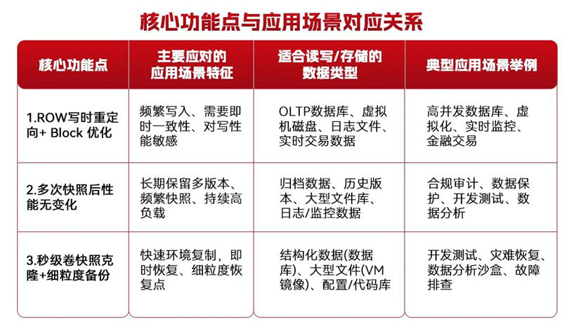 VMware替代企业级ROW快招_云宏虚拟化