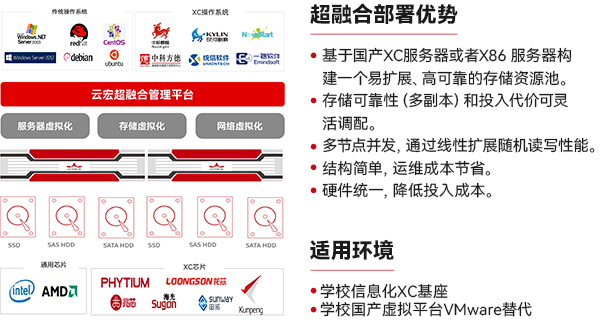 超融合部署优势