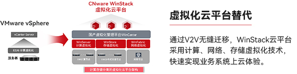 虚拟化云平台替代