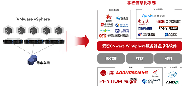 学校信息化系统