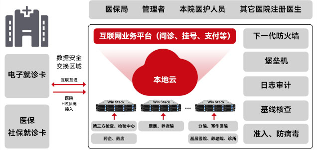 互联网业务