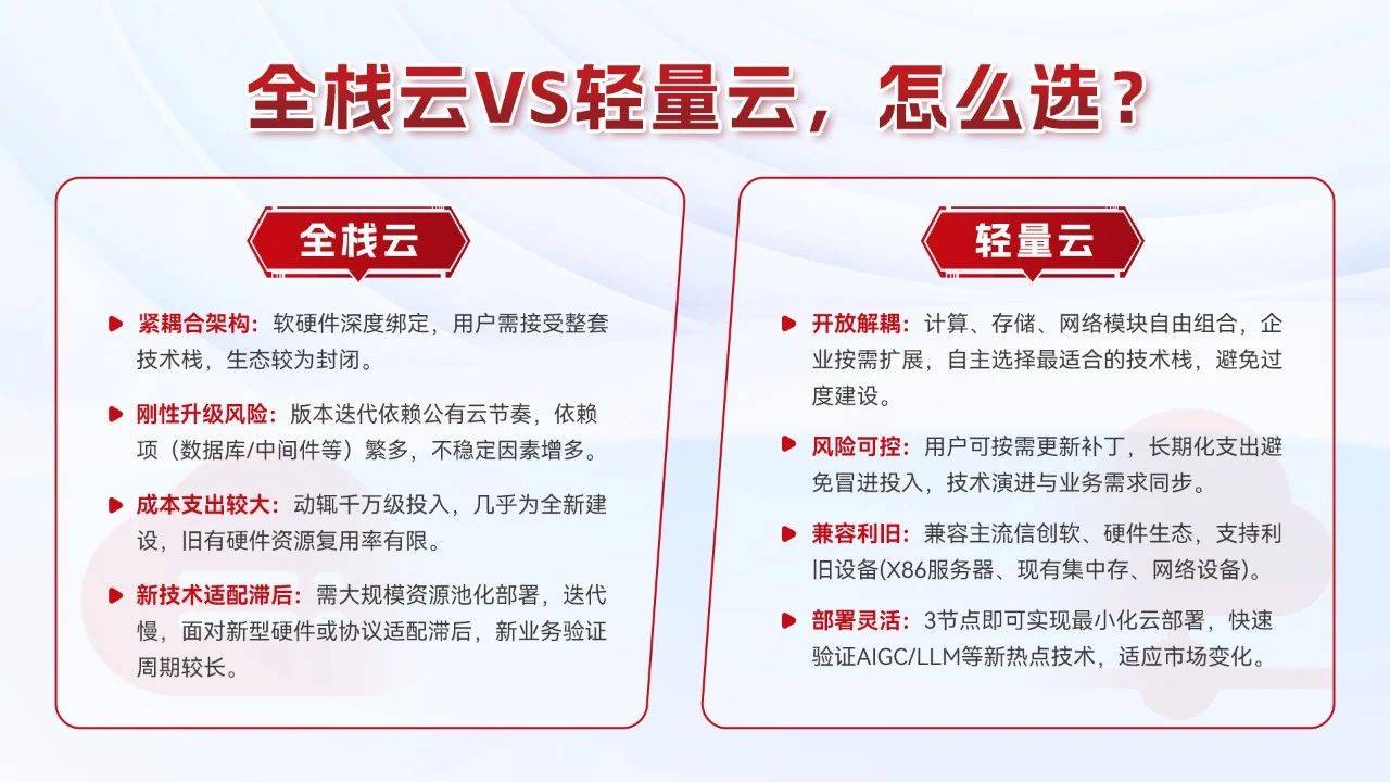 全栈云VS轻量云_云宏虚拟化