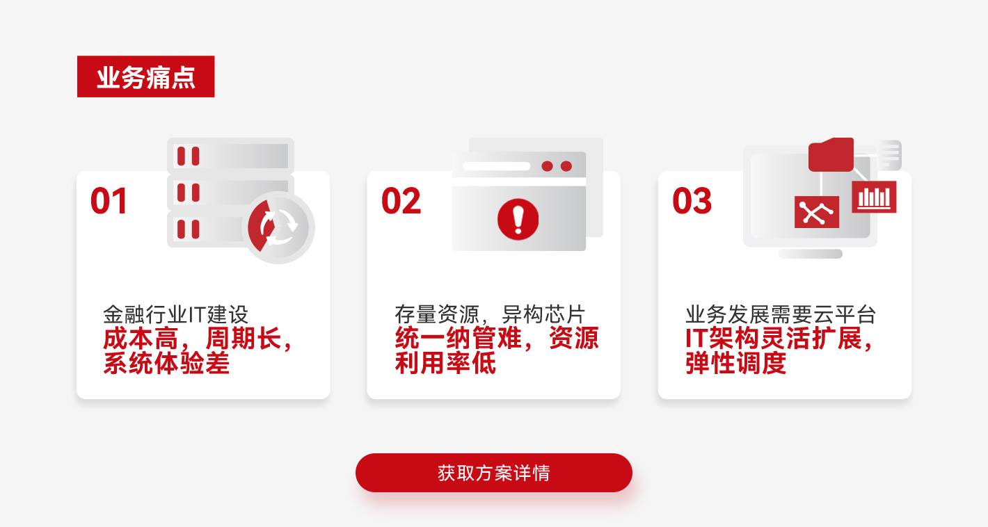 金融行业IT业务痛点-成本高周期长-统一纳管难-IT架构灵活拓展弹性调度_云宏虚拟化