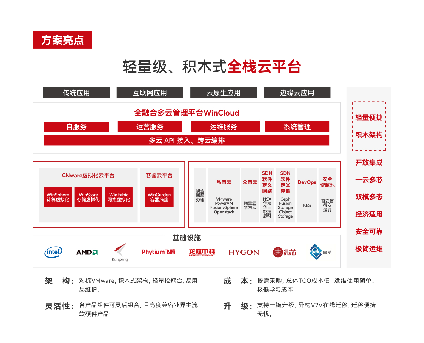 轻量级积木式全栈云平台-全融合多云管理平台WinCloud-对标VMware_云宏虚拟化