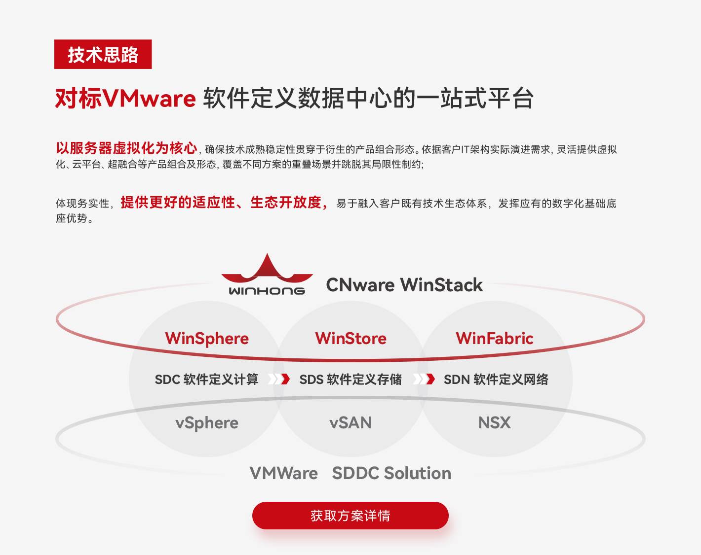 云宏-国产虚拟化卓越品牌 | 对标VMware的“轻量级”一站式平台,无感替换体验
