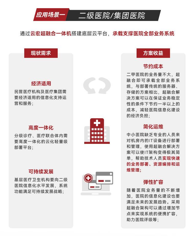 通过云宏超融合一体机搭建底层云平台，承载支撑医院全部业务系统