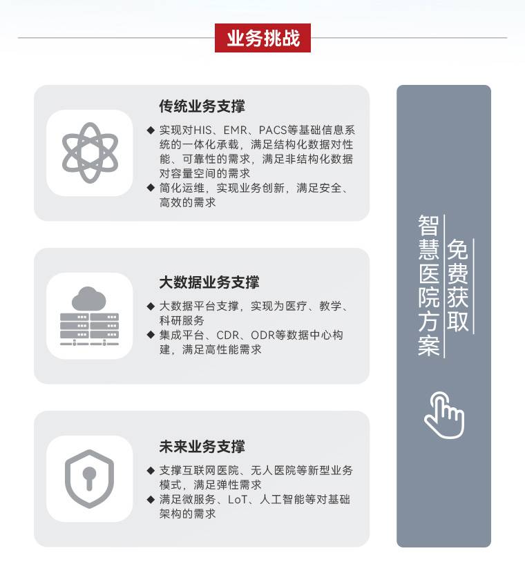 免费获取智慧医院方案