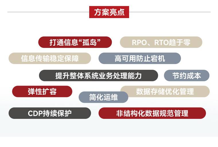 方案亮点 打通信息“孤岛 RPO、RTO趋于零