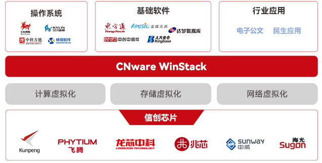虚拟化同位替代_云宏虚拟化