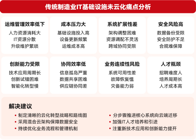 传统制造业IT基础设施未云化痛点分析