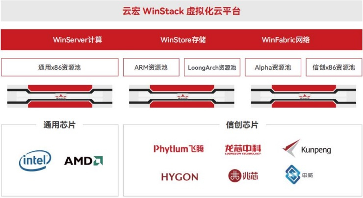 云宏WinStack虚拟化云平台_云宏虚拟化