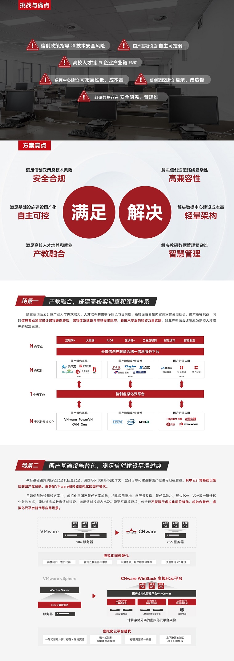 随着信创及云计算产业人才需求增大，人才培养的供需矛盾也与日俱增，高校面临着校内实训室建设周期长、成本高等挑战，同时信息专业顶层设计课程更迭滞后，课程体系建设与市场需求脱节，新技术专业的师资力量紧缺，对此产教融合逐渐成为高校人才培养的解决思路。